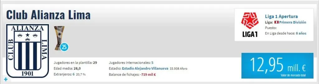 Actual valor de la plantilla de Alianza Lima. (Foto: Transfermarkt).
