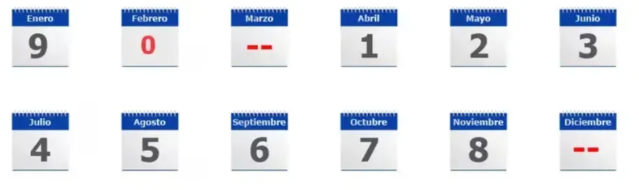 Calendario revisión técnica (Imagen de Planta de Revisión Técnica)