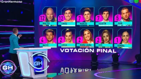 Los nominados de Gran Hermano.
