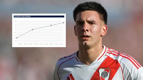 Franco Mastantuono todavía presenta un valor de mercado de apenas 15 millones de euros.