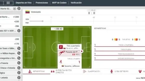 Codere fútbol: qué debes antes de apostar