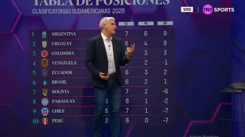 Manuel de Tezanos señala que en el fútbol chileno hay dos laterales mejores que Eugenio Mena. (Foto: TNT Sports)
