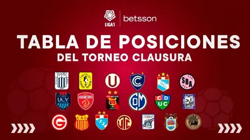 Tabla de posiciones en vivo: así se movió la cima del Clausura tras clásico