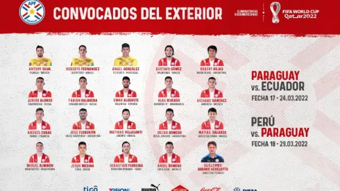La lista deconvocados de Paraguay para enfrentar a Ecuador y Perú en la última fecha doble. Foto: Selección Paraguaya
