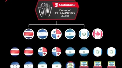 Programación de ida de cuartos en Liga Concacaf, que regresa esta semana