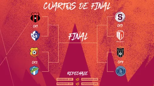 Copa Centroamericana 2023: Concacaf confirma fechas y horarios para los cuartos de final.
