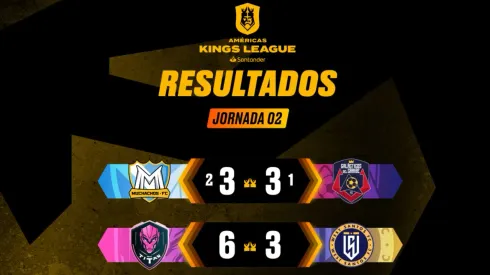 La clasificación de la Kings League empieza a tomar forma – @kingsleague_am
