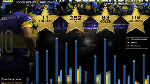 Infografía: #VuelveRomán