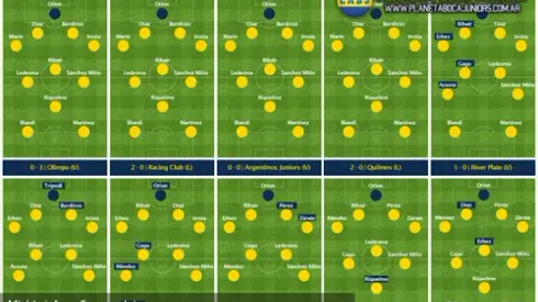 Infografía: Las 19 formaciones de Boca