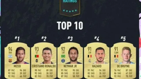 Messi es el mejor jugador de FIFA 20