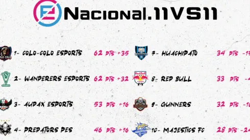 Tabla de posicones de la eNacional.11vs11
