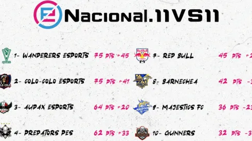 Tablas del eNaciona.11vs11
