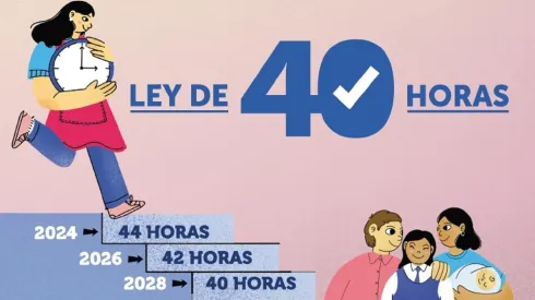 Afiche Ley 40 horas
