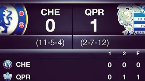 Deconstructing Chelsea's Loss Against QPR: Will A Striker Fix Chelsea’s Long Term Problems?