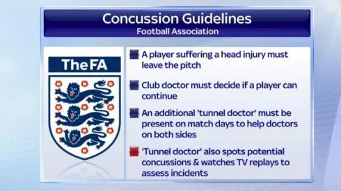 Chelsea Mishandled Thibaut Courtois’s Head Injury