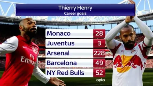 Tributes Roll In After Thierry Henry Announces Soccer Retirement