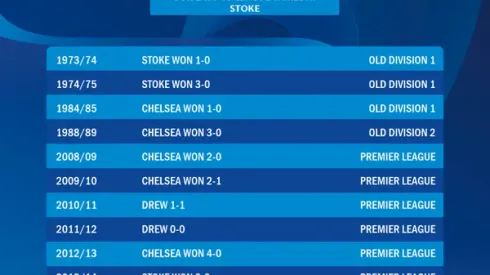 Stoke City vs Chelsea, Gameweek 17: TV Times and Open Thread