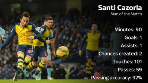 Manchester City 0-2 Arsenal Match Highlights