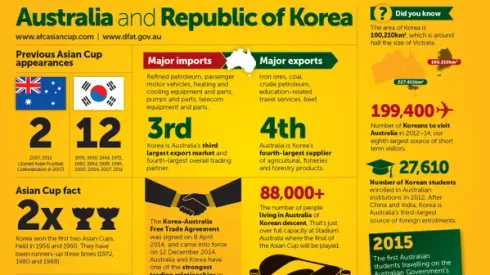 Australia vs South Korea: AFC Asian Cup Final preview