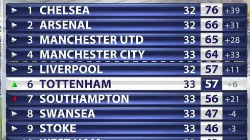 Spurs rooting for Arsenal FA Cup glory? It may happen next month