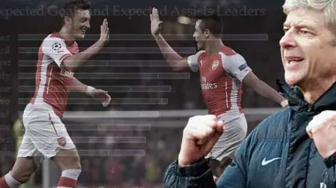 Arsenal’s numbers say they’re Man City’s main competition