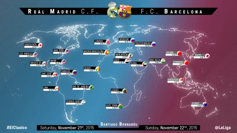 Who do you think will win el Clasico between Real Madrid and Barcelona?