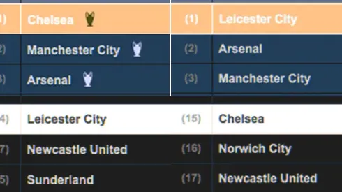 The Premier League is entering a period of upheaval