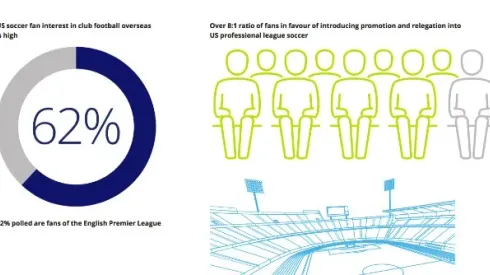 USSF is holding back growth of soccer