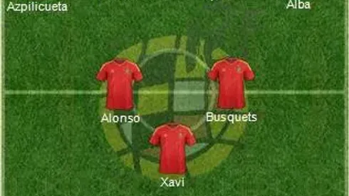 Spain: World Cup 2014 Team Preview