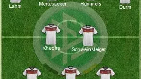 Germany: World Cup 2014 Team Preview