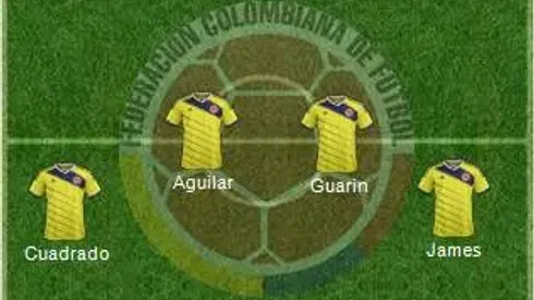 Colombia: World Cup 2014 Team Preview