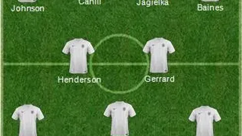 England: World Cup 2014 Team Preview
