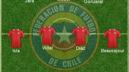 Chile: World Cup 2014 Team Preview
