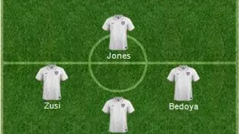 United States: World Cup 2014 Team Preview