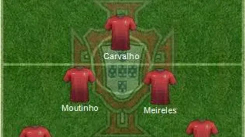 Portugal: World Cup 2014 Team Preview