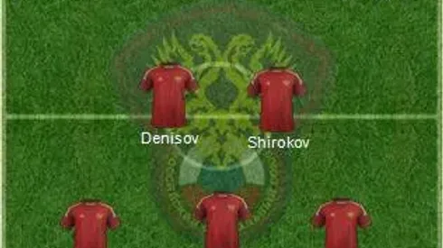 Russia: World Cup 2014 Team Preview
