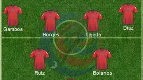 Costa Rica: World Cup 2014 Team Preview