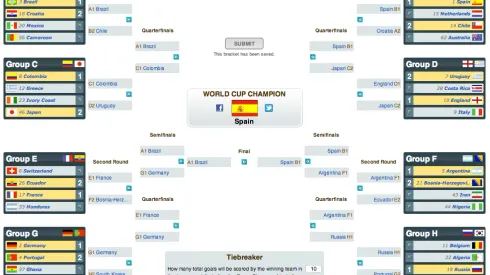 Predictions And Betting Advice For The World Cup