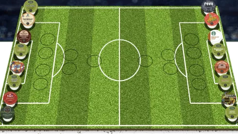 Which World Cup Team Will Win Coffee Cup 2014?