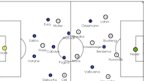 How Germany Was Able to Nullify France in World Cup Quarterfinal