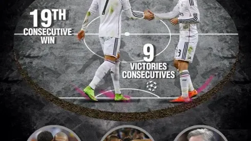 Real Madrid Break 3 New Records In Win Against Ludogorets