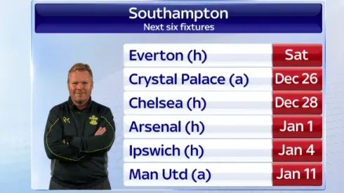 5 Reasons For Southampton’s Slump