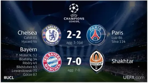 Chelsea 2-2 Paris Saint Germain match highlights