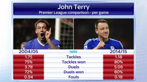 John Terry signs one-year contract extension at Chelsea