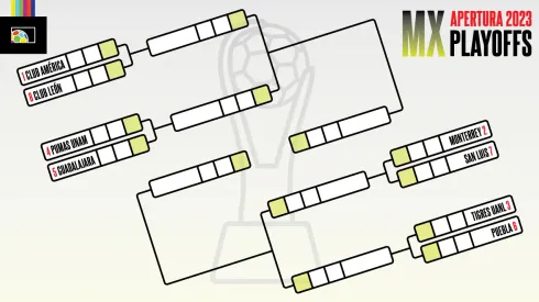 Download the Liga MX schedule bracket for playoffs