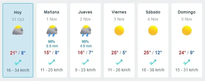 Pronóstico del tiempo para esta semana | Foto: Meteored