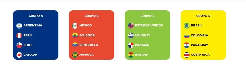 Grupos Copa América 2024. (Foto: https://copaamerica.com/)