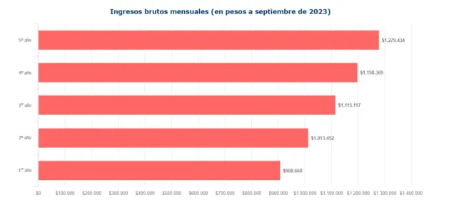 Foto: MiFuturo.cl