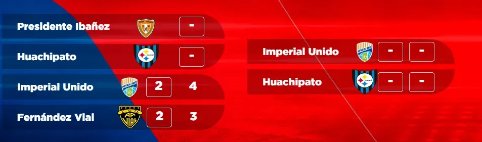 La Copa Chile ya tiene definida la impresentable clasificación por secretaría de Huachipato y el próximo rival.