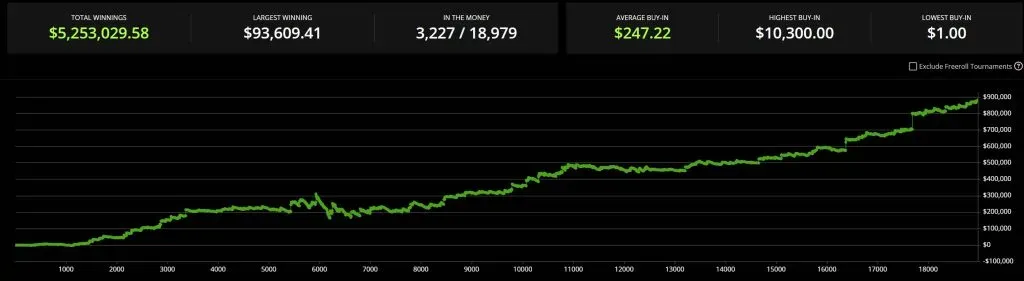 Gráfico de Renan Aziz no GGPoker